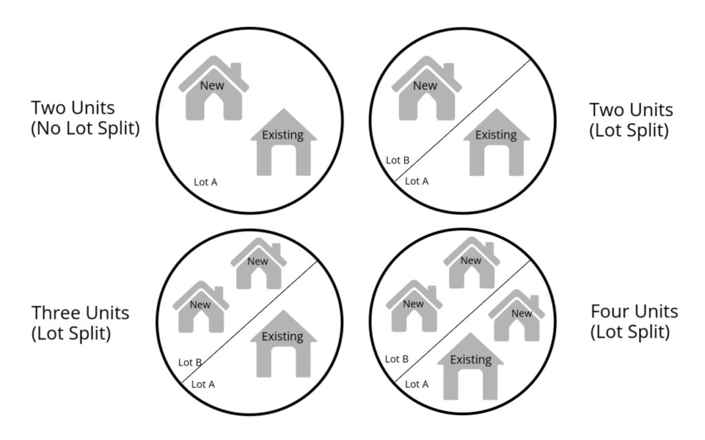 Diagram showing two units without lot split in urban development.